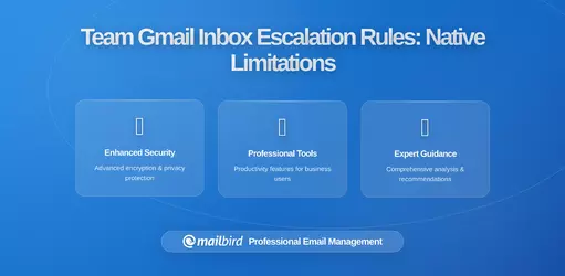 Why Team Gmail Inboxes Need Escalation Rules: Understanding the Limitations of Native Tools and How to Build Better Workflows