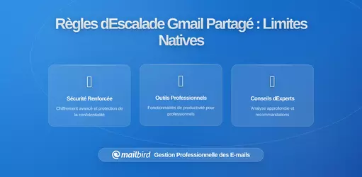 Pourquoi les Boîtes de Réception Équipe Gmail ont Besoin de Règles d'Escalade : Comprendre les Limitations des Outils Natifs et Comment Construire de Meilleurs Flux de Travail
