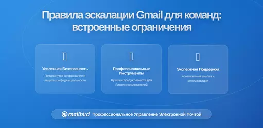 Почему командам Gmail нужны правила эскалации: Понимание ограничений встроенных инструментов и создание лучших рабочих процессов