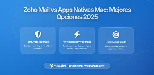 Zoho Mail vs Apps Nativos: Mejores Alternativas de Email para Mac en 2026