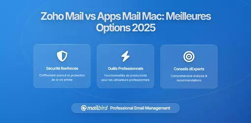 Zoho Mail vs Applications Natives : Meilleures Alternatives Email pour Mac en 2026