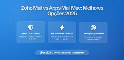 Zoho Mail vs Aplicações Nativas: Melhores Alternativas de Email para Mac de 2026