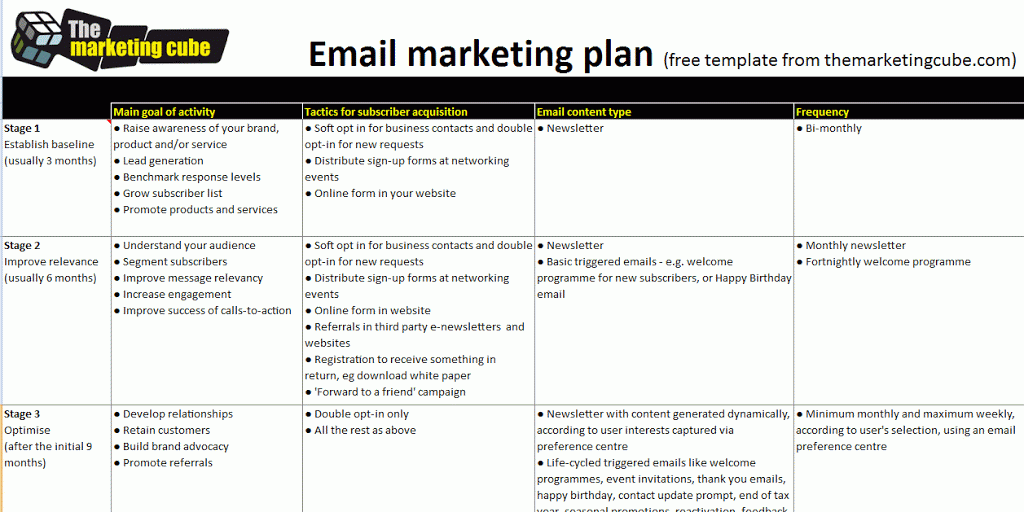 Email Marketing Campaign Plan Template