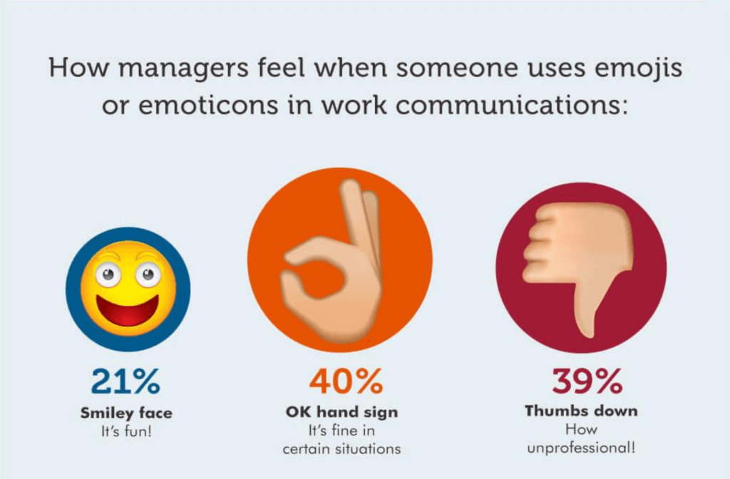 how not to misuse or overuse emojiicons at work