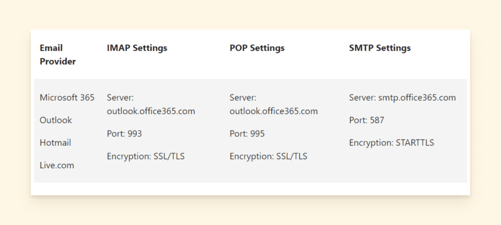 POP and IMAP settings for Outlook