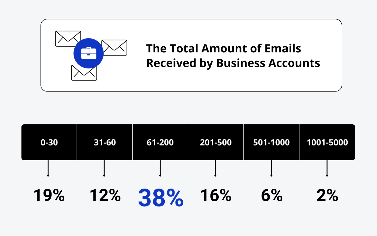 Email Overuse 2021 Email Overload Survey: Impact on Business and Productivity
