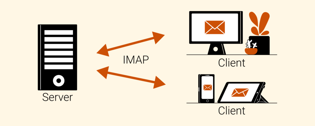 Cara kerja protokol IMAP